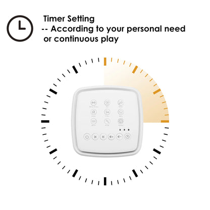 Portable White Noise Machine for Baby Sleep